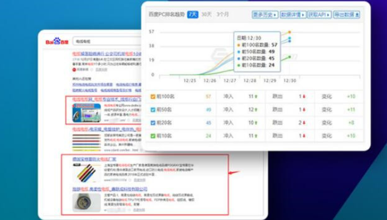 D度发包排名优化SEO推广软件 关键词快速排名 无排名1月到首页前5页-6协议-村兔网